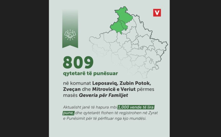 Ministarstvo finansija poziva građane sa severa Kosova da se prijave za posao kroz meru „Vlada za porodice“