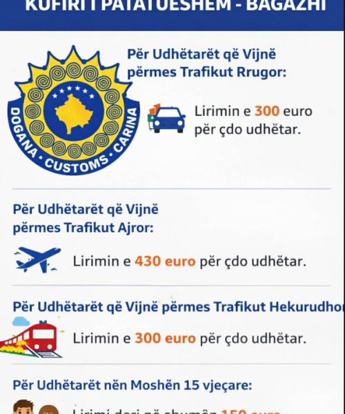 Kosovska carina objavila nove limite&hellip;
